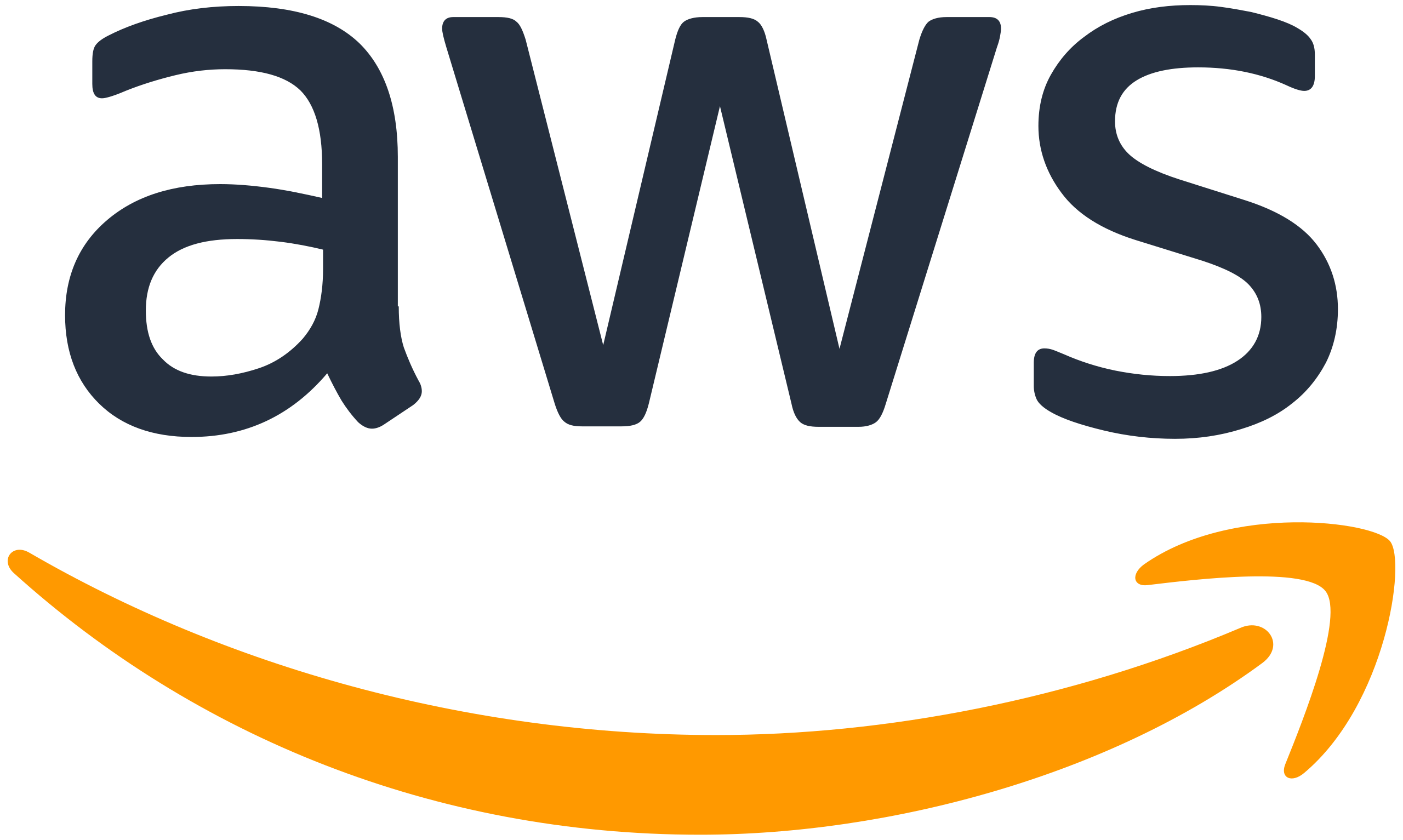 AWS Certified